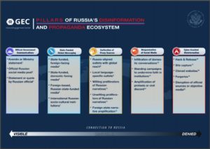 Global Engagement Center Russia Disinformation Pillars