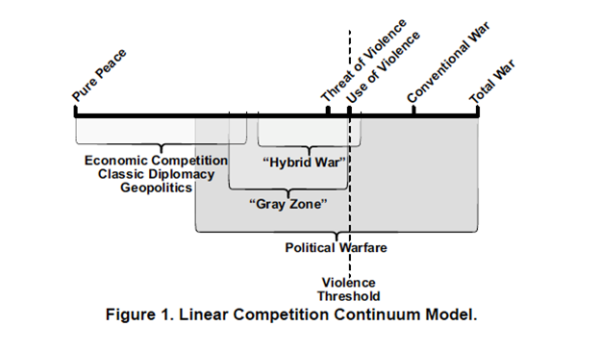 New Marine Corps Doctrinal Publication Offers Concepts For "Competing ...