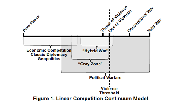MCDP 1-4 Linear Competition Continuum Model